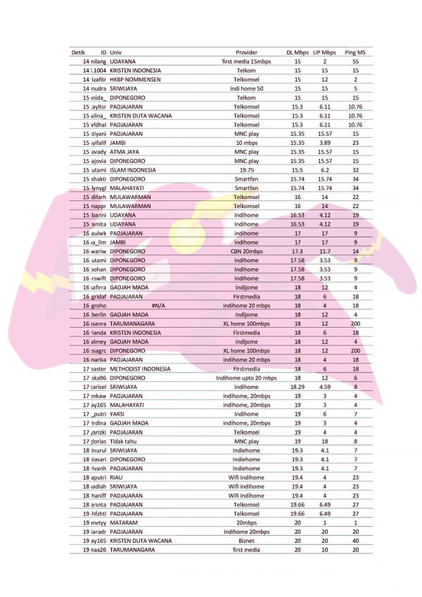 Survey Internet - Portal Internship
