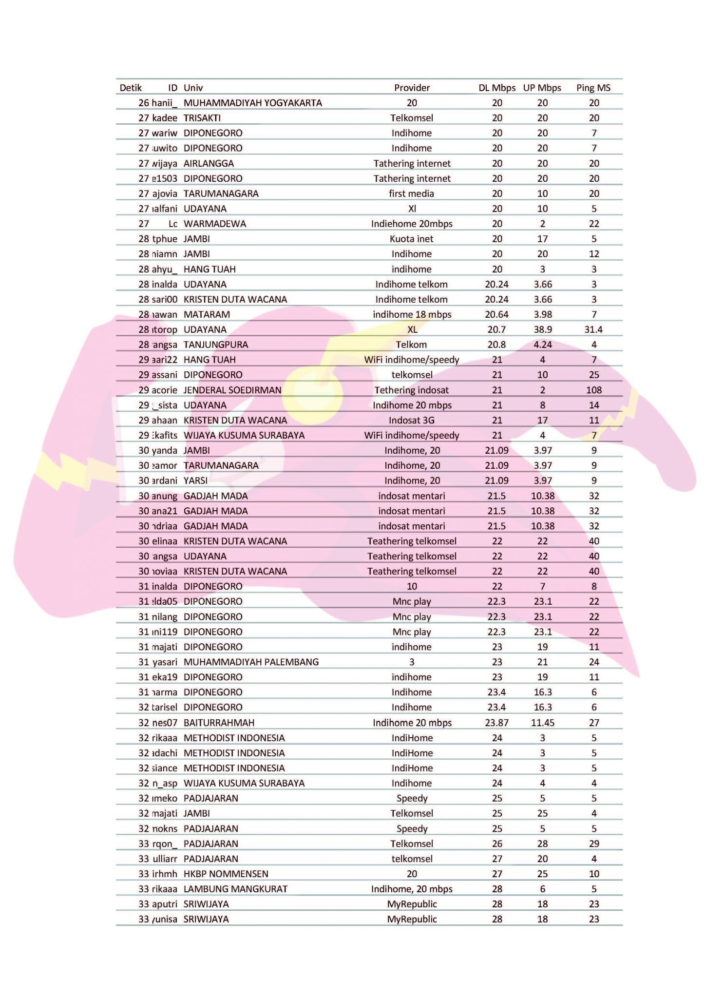 Survey Internet - Portal Internship